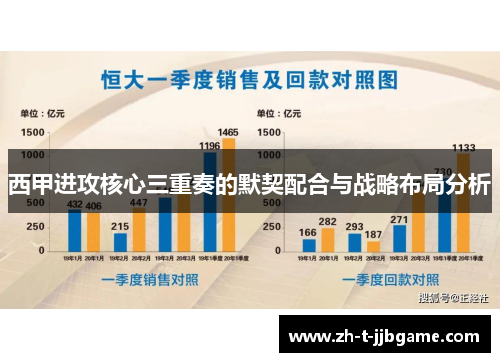 西甲进攻核心三重奏的默契配合与战略布局分析