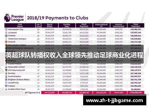 英超球队转播权收入全球领先推动足球商业化进程