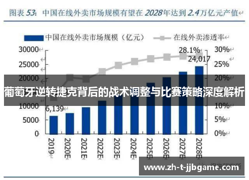 葡萄牙逆转捷克背后的战术调整与比赛策略深度解析