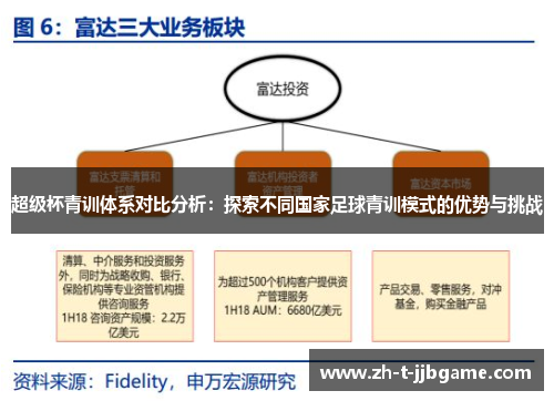 超级杯青训体系对比分析：探索不同国家足球青训模式的优势与挑战