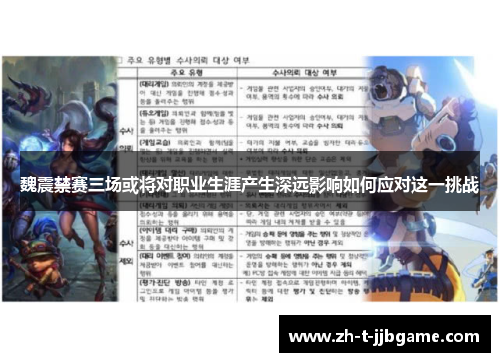 魏震禁赛三场或将对职业生涯产生深远影响如何应对这一挑战