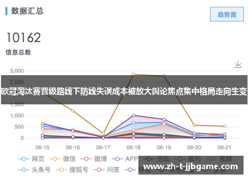 欧冠淘汰赛晋级路线下防线失误成本被放大舆论焦点集中格局走向生变